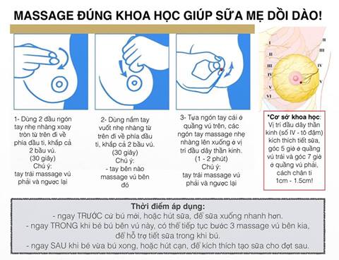 cách vắt hút sữa mẹ bằng máy